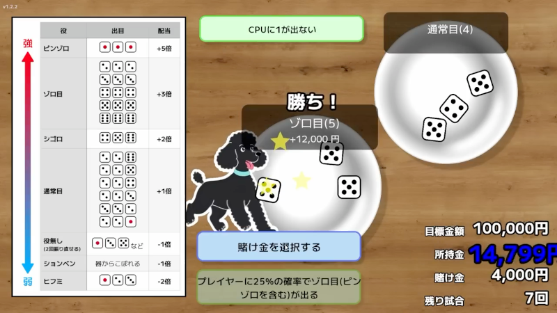 ハイパーイカサマチンチロで借金返済